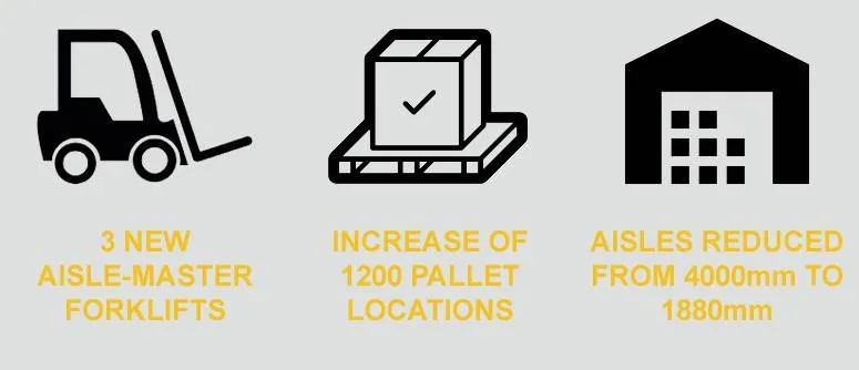 forklifts in dewsbury